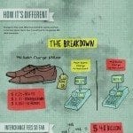 Dubin Amendment Inforgraphic