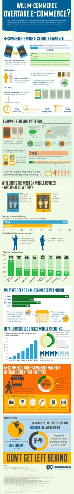 m-Commerce Overtaking e-Commerce Infographic