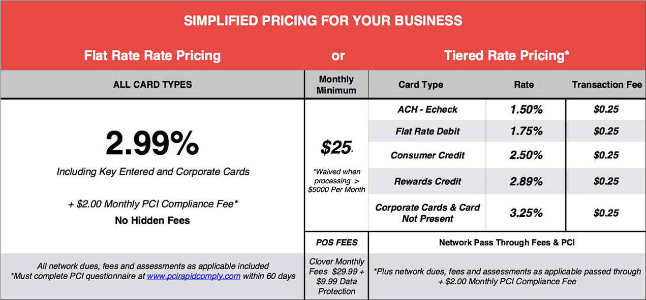 iPayHere Pricing Table