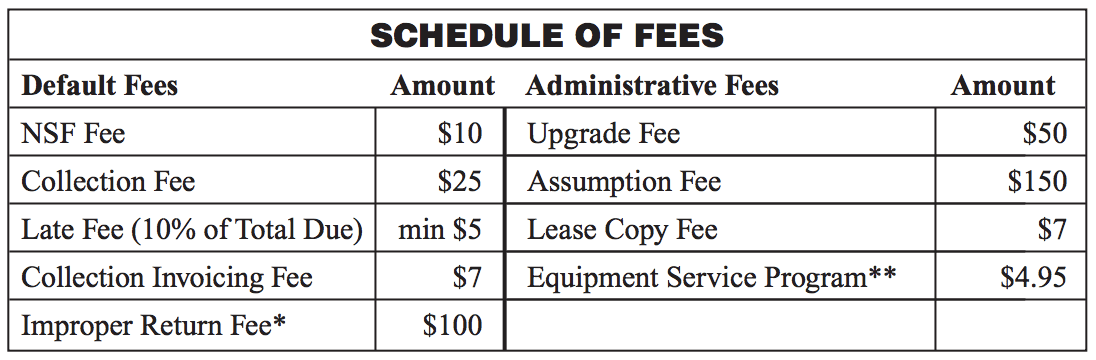 FrontStream Payments Fee Table