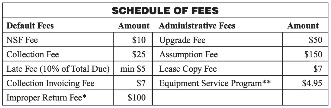 FastTransact Fee Table