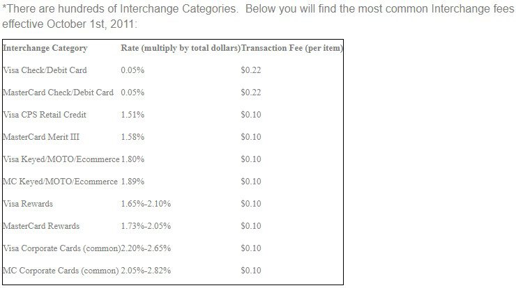 Beacon Payments interchange rates