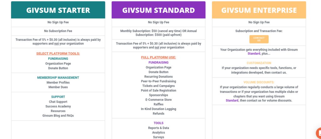 Givsum pricing and rates