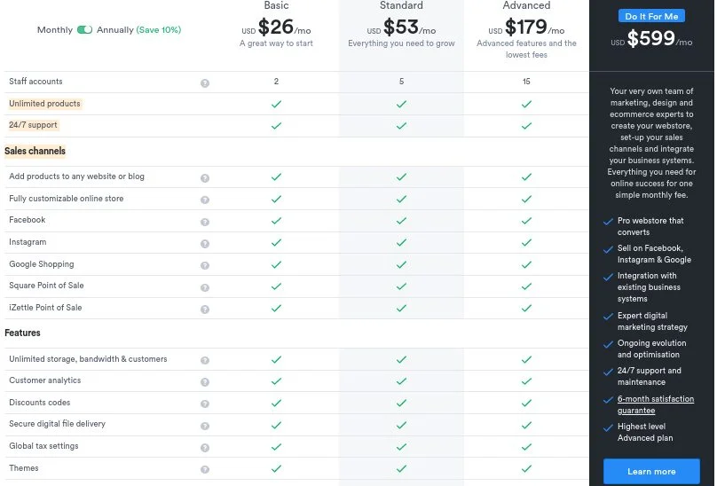 Selz payment rates
