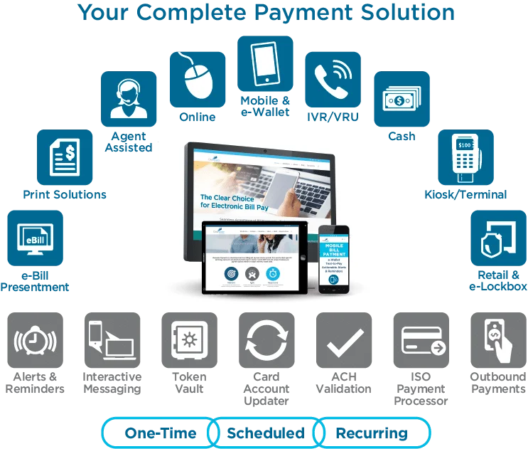 Clearwater Payments payment processing
