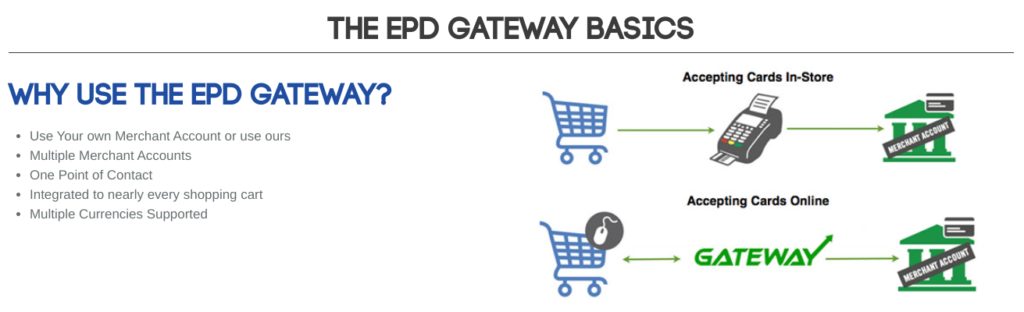 Easy Pay Direct e-commerce