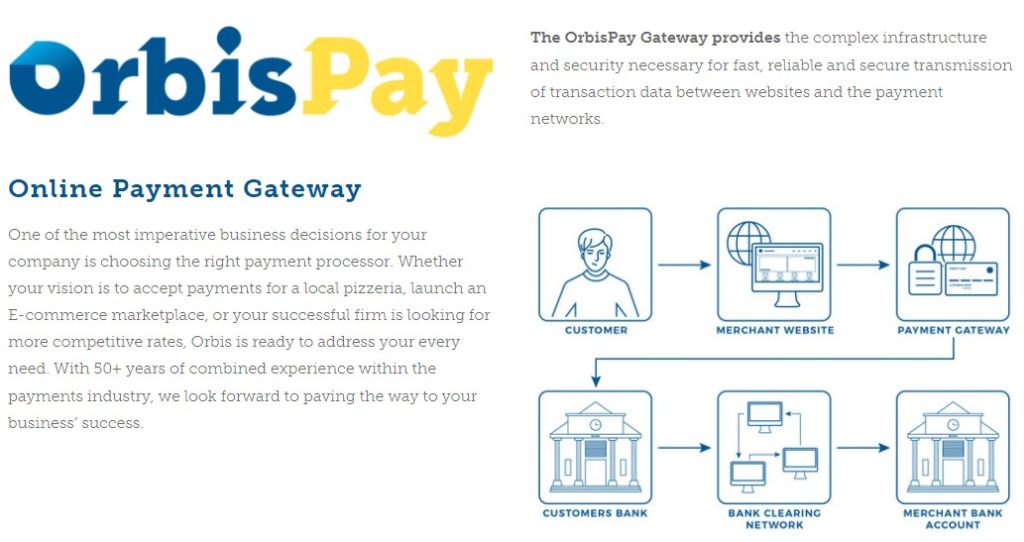 Orbis payment gateway