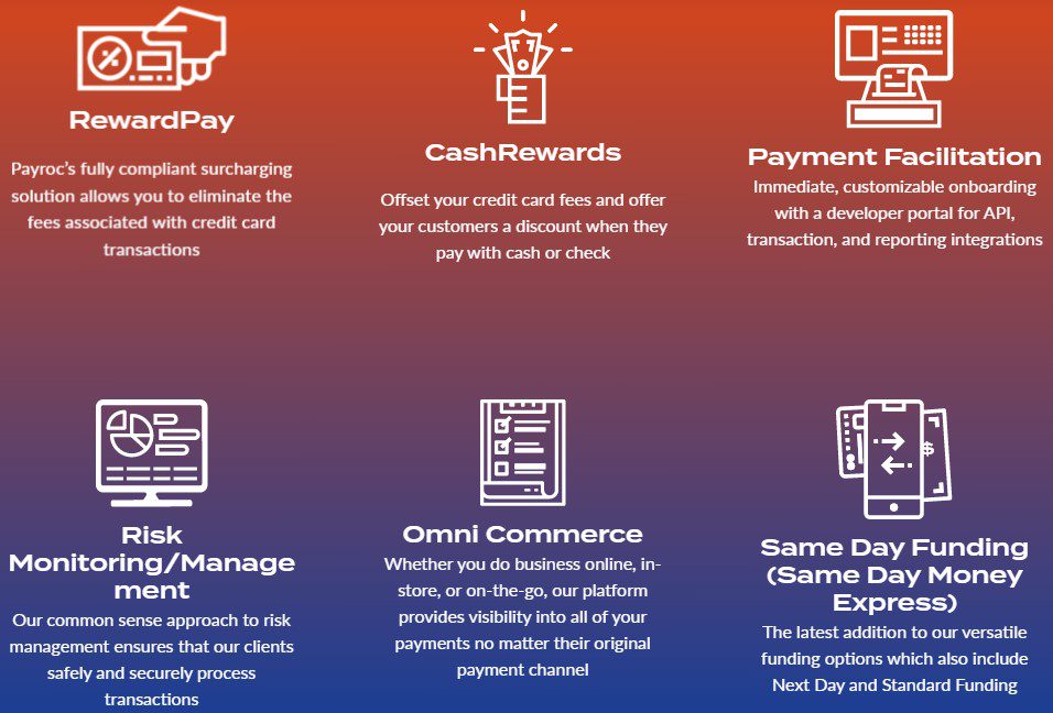 Payroc payment processing