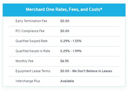Merchant One early termination fee