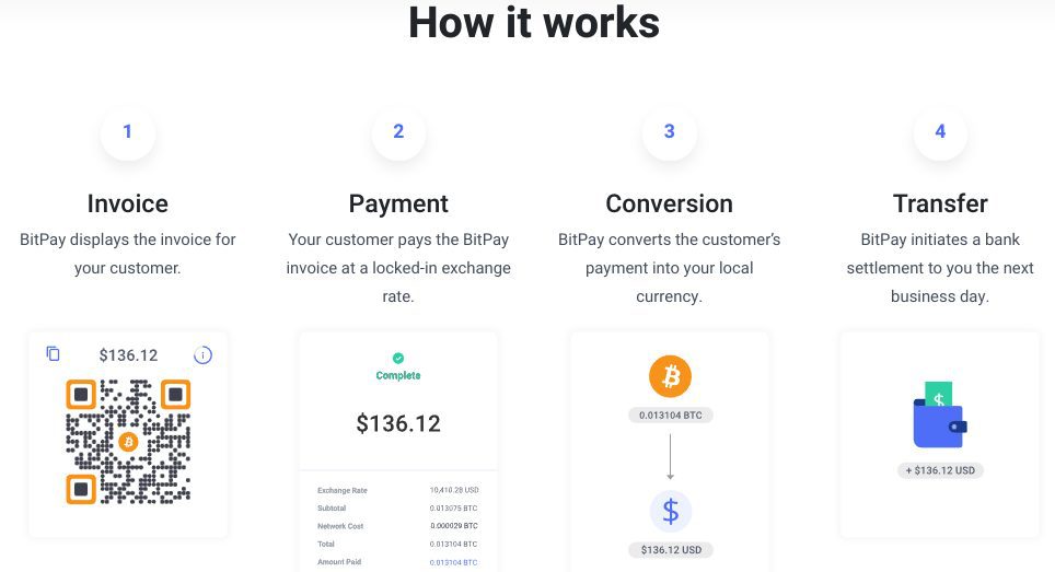 How does BitPay work