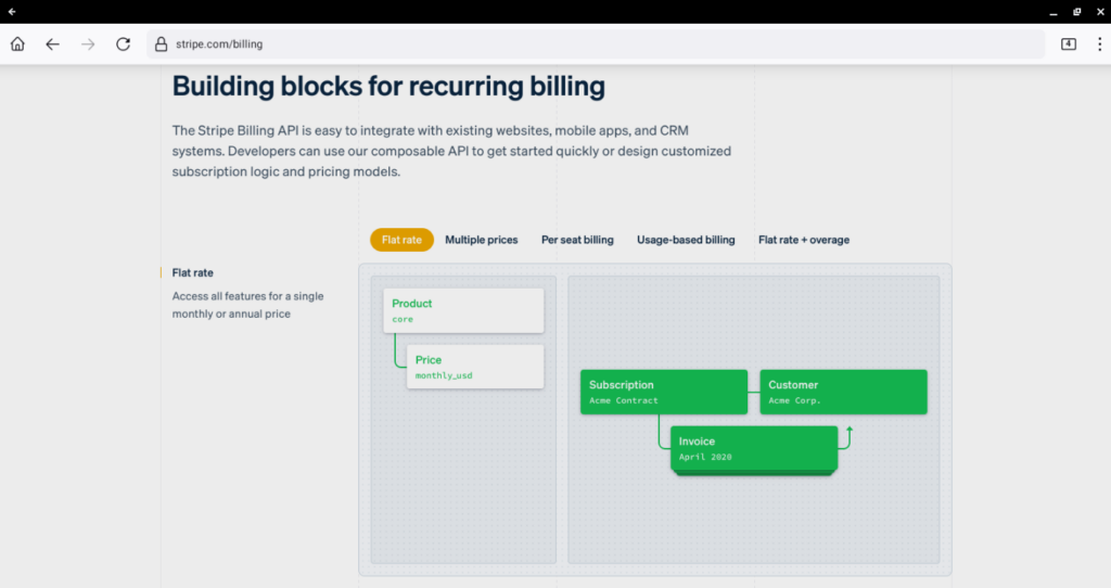 Stripe API for recurring billing