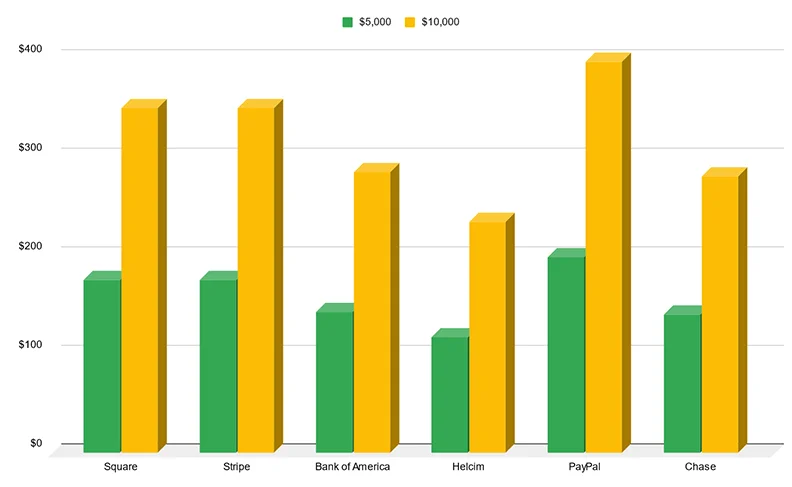 processor cost comparison chart