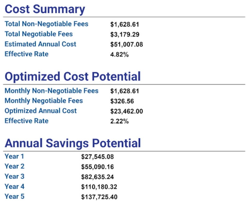 screen capture of a statement audit showing substantial savings over a period of five years