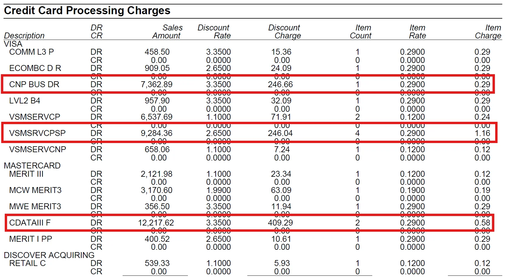 a screen capture of a merchant account statement showing high fees charged by elavon